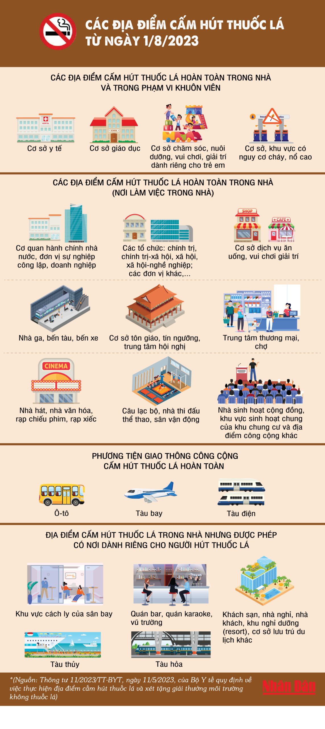 Các địa điểm cấm hút thuốc