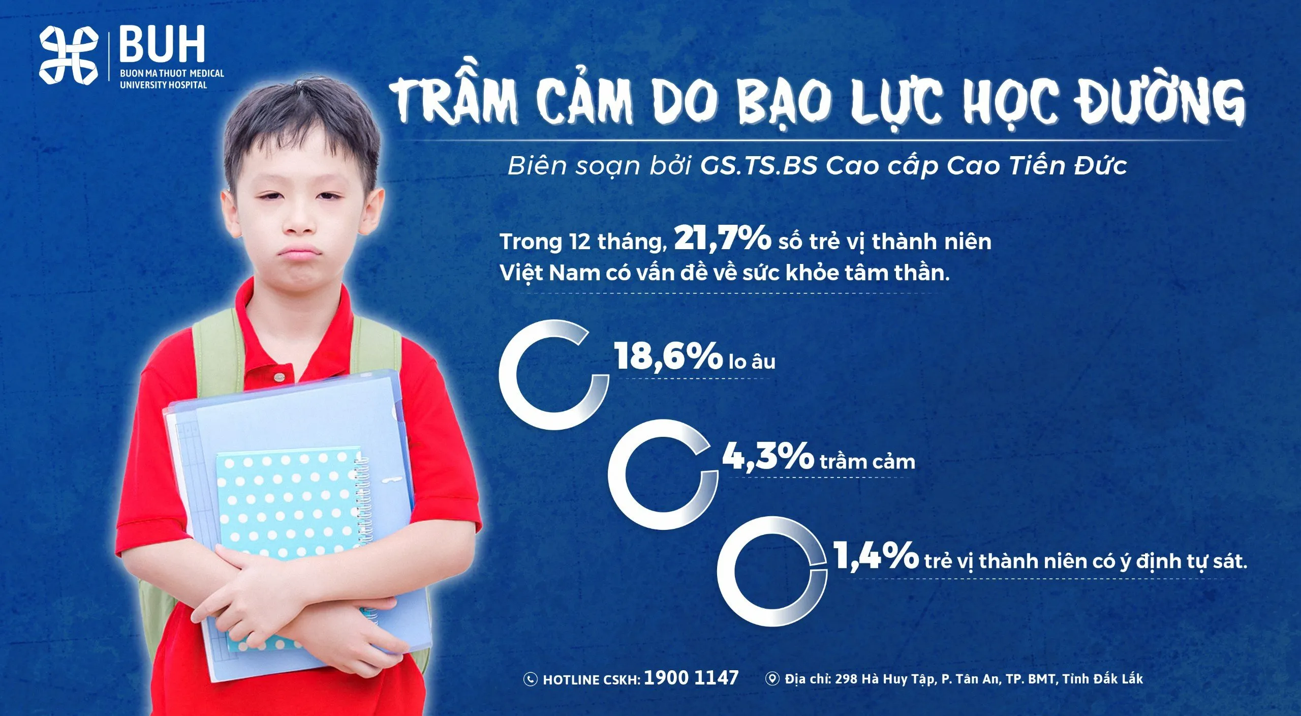 Bạo lực học đường là nguyên nhân chính dẫn đến trầm cảm