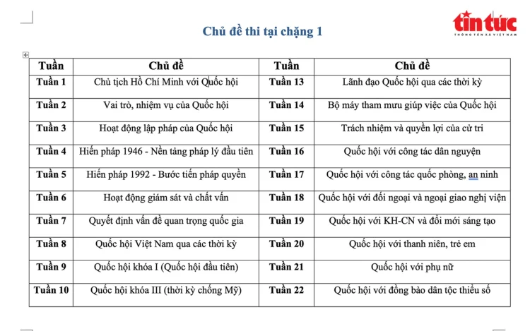 Chủ đề thi tại chặng 1