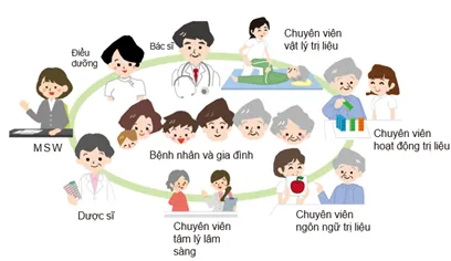 Nhóm chăm sóc y tế