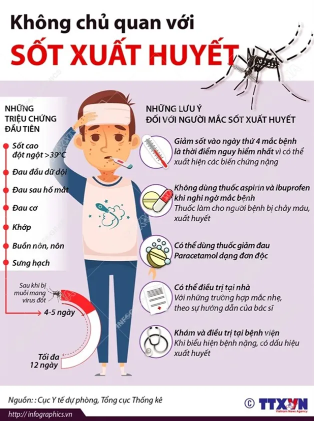 phong-chong-sot-xuat-huyet-bengue-1