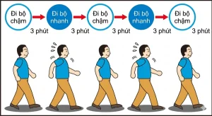 Đi bộ kiểu Nhật, bài tập đơn giản, hiệu quả vượt trội.