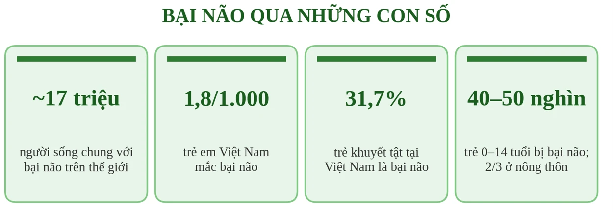ngay-bai-nao-the-gioi-2