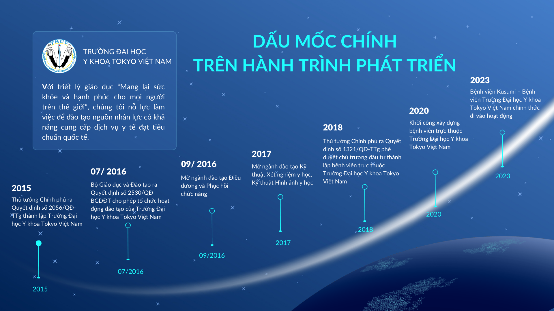 Quá trình phát triển của THUV